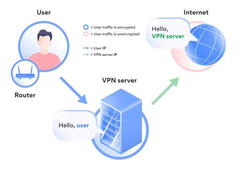 VPN Finland IP Address: How to Change Location to .